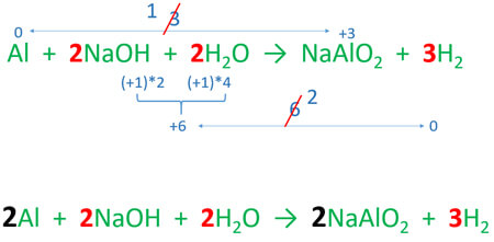 balanced equation of Al and NaOH reaction
